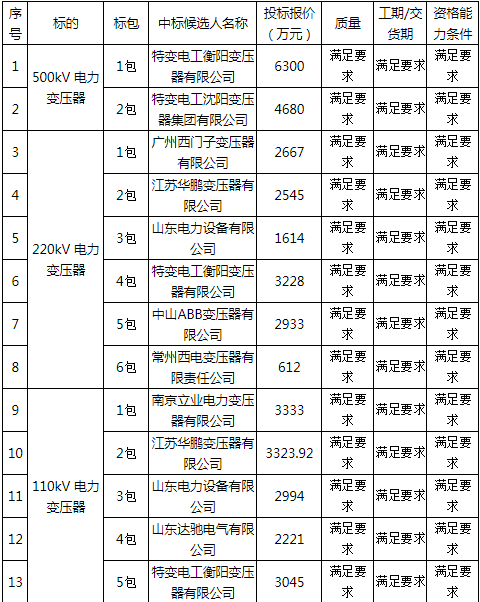 我校甘肃校友会正式成立‘世界杯赛程’(图4) 买球网官网